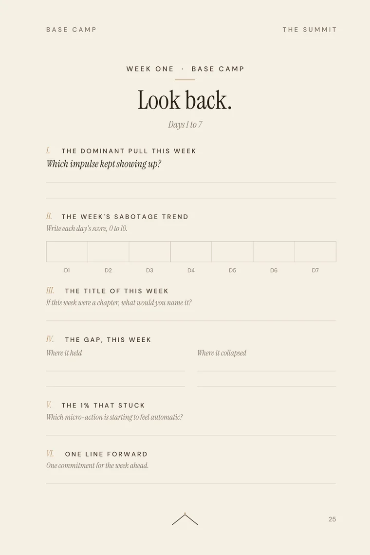 Interior check-in page headed &lsquo;BASE CAMP&rsquo; and &lsquo;WEEK ONE&rsquo;, with the display line &lsquo;Look back.&rsquo; above numbered fields for the dominant pull of the week, seven boxes for the week&rsquo;s sabotage trend, the title of the week, where the gap held and where it collapsed, the one per cent that stuck, and one line forward.